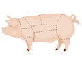 Pork chart