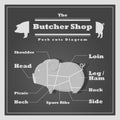 Pork cuts diagram Butcher shop background Royalty Free Stock Photo