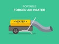 Portable forced air heater. Isolated flat vector illustration.