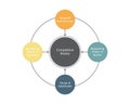 Porter five forces model and analysis to Analyze your Businesses