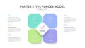 Porter five forces model strategy framework infographic diagram banner with icon vector has power of buyer, supplier, threat of