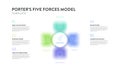 Porter five forces model strategy framework infographic diagram chart illustration banner with icon vector has power of buyers and Royalty Free Stock Photo
