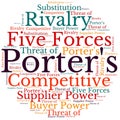 Porter Five Forces Royalty Free Stock Photo