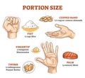 Portion size measurement and calculation for healthy diet outline diagram Royalty Free Stock Photo