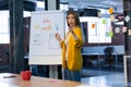 Portrait of asian businesswoman standing in front of whiteboard pointing and giving presentation Royalty Free Stock Photo