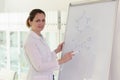 Smiling female scientist drawing chemical formulas on whiteboard