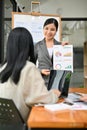 Portrait, Professional Asian female boss or CEO lead the meeting Royalty Free Stock Photo