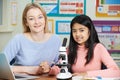 Portrait Of Teacher With Female Student Using Microscope In Science Class Royalty Free Stock Photo