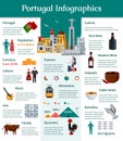 Portugal Flat Infographics