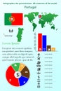 Portugal. Infographics for presentation. All countries of the world