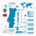 Portugal Map and infographic elements