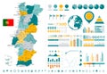 Portugal Map and Infographics design elements