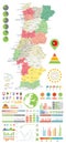 Portugal map and Infographics design elements. On white