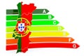 Portuguese map with energy efficiency rating, 3D rendering