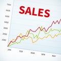 Positive business sales graph