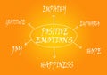 Positive emotions scheme