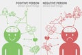 Positive and Negative people infographic
