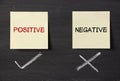 Positive but not negative Royalty Free Stock Photo
