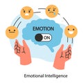 Positive psychology. Emotional intelligence. Emotion balance and control Royalty Free Stock Photo