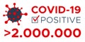Positive test for COVID-19 more than 2M people