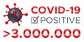 Positive test for COVID-19 more than 3 millions