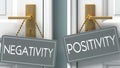 Positivity or negativity as a choice in life - pictured as words negativity, positivity on doors to show that negativity and