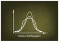 Positve and Negative Distribution Curve on Chalkboard Background Royalty Free Stock Photo