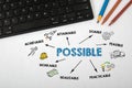 POSSIBLE. Achievable, Doable, Practicable and Workable concept