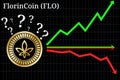 Possible graphs of forecast FlorinCoin FLO - up, down or horizontally.