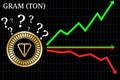 Possible graphs of forecast GRAM TON - up, down or horizontally.