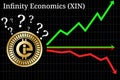 Possible graphs of forecast Infinity Economics XIN - up, down or horizontally.