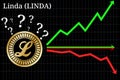 Possible graphs of forecast Linda LINDA - up, down or horizontally.