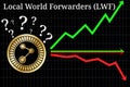 Possible graphs of forecast Local World Forwarders LWF - up, down or horizontally.
