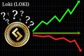 Possible graphs of forecast Loki LOKI - up, down or horizontally.