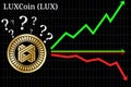 Possible graphs of forecast LUXCoin LUX - up, down or horizontally.