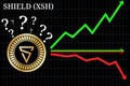 Possible graphs of forecast SHIELD XSH - up, down or horizontally.