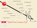 Post Card World Press Freedom Day