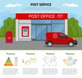 Post office service with postman riding car for delivery and infographics. Vector illustration on background