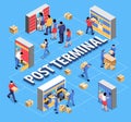 Post Terminal Isometric Flowchart