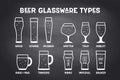 Poster beer glassware types Royalty Free Stock Photo