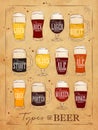 Poster beer kraft