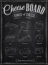 Poster cheeseboard . Chalk. Royalty Free Stock Photo