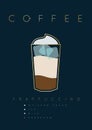 Poster coffee frappuccino