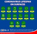 The virus lifespan on surface poster or public health practices for covid-19 or health and safety protocols or new normal