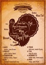 Poster with a detailed diagram of butchering turkey