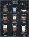 Poster of different coffee in vintage style drawing with chalk on the blackboard.