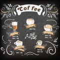 Poster of different coffee in vintage style drawing with chalk on the blackboard. Coffee assortiment. Lettering coffee: Latte, Cap