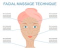 Poster of facial technique massage