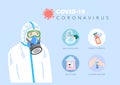 Poster in flat style about coronavirus covid-19 a man in protective suit and respirator quarantine motivational 2019 Royalty Free Stock Photo