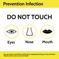 Poster for prevention infection from virus and bacteria into the body.